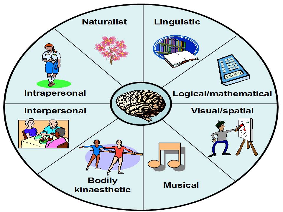 intrapersonal learning style strategies