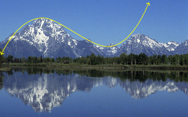 This is a picture of mountains reflecting in a lake with a curve overlaid that outlines the mountains.