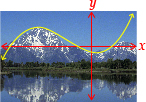 This is a picture of mountains with a cubic curve and x- and y-axes superimposed. The curve crosses the x-axis in three places.