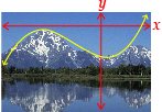 This is a picture of mountains with a cubic curve and x- and y-axes superimposed. The curve is mostly below the x-axis and crosses the axis at only one point.