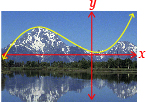 This is a picture of mountains with a cubic curve and x- and y-axes superimposed. The curve is mostly above the x-axis and crosses the axis at only one point.