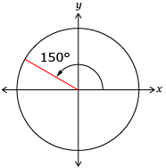 This sketch shows a terminal arm drawn in quadrant 2 at about 30 degrees above the negative x-axis. A curved line shows the direction of opening of the angle. The angle measures 150 degrees.