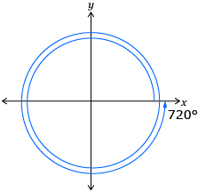 This is a sketch of a 720-degree angle drawn in standard position.
