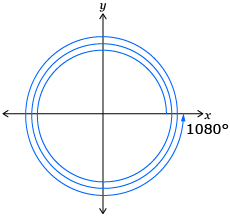 This is a sketch of a 1080-degree angle drawn in standard position.