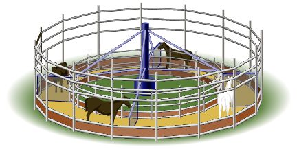 This is a graphic of four horses inside a circular fence. The horses are  walking around a circle. Each horse is tied with a rope to a centre post. 