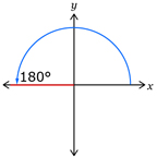 This is an image of a 180-degree angle.