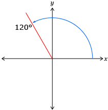 This is a diagram of a 120-degree angle drawn in standard position. 