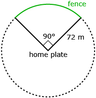 This is a sketch of a circle with a quarter of the circle drawn as a baseball diamond. Home plate is indicated at the centre of the circle and two radii are drawn from the centre to the edge of the circle with a length of 72 metres. The central angle created at home plate is 90 degrees. The arc on the circle across from the central angle and between the two radii is highlighted as the length of the fence.