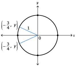 This is a picture of a circle on an x- and y-axis with the center at (0, 0) and radius of 1. There are two terminal arms, one in quadrant two and one in quadrant three. The two points that the terminal arms and circle intersect at are labelled negative 3 quarters and y.