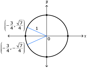 This is a sketch of a circle on an x- and y- axis with the centre at (0, 0) and a radius of 1. There are two terminal arms: one in quadrant two and one in quadrant three. The two points that the terminal arms and circle intersect at are labelled negative 3 quarters and the square root of 7 divided by 4; and negative 3 quarters and negative square root of 7 divided by 4. 