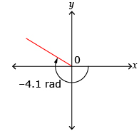 This is a sketch of the terminal arm of – 4.1 radians on an x and y axis.