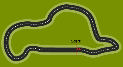This diagram shows a race track with the starting line marked.