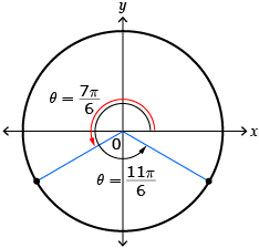 This is a diagram of angles 7 pi divided by 6 and 11 pi divided by 6 in standard position.