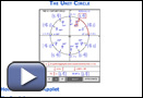 This is a play button that opens The Unit Circle.