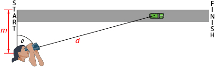This diagram shows a person watching a drag race from directly in front of the start line. A line of sight is drawn that intersects a car on the track. The distance to the track is labelled m, the distance to the car is labelled d, and the angle between the two is labelled theta.