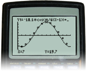 This diagram shows a scatter plot of the data provided in the question. The domain is from 0 to 12 (representing all of the months in one year) and the range is approximately from –20 to 20 degrees. The graph of the equation as described in 16.c. has been placed on the graph as well. The graph is a very good approximation of the scatter plot.