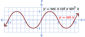 The graph shows the two eqauations: y equals the secant of x times the cotangent of x times the sine of x squared and y equals the sine of x. The two functions overlap.