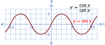 The graph shows the two eqauations: y equals the secant of x times the cotangent of x times the sine of x squared and y equals the sine of x. The two functions overlap.