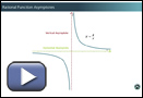 This is a play button that opens Rational Function Asymptotes.