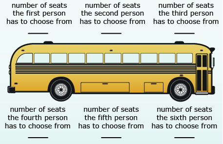 This is a bus showing the drawing blanks solution.