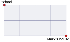 This is an image of a grid showing Mark’s house and the school.