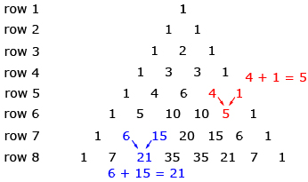 This diagram shows the first 8 rows of Pascal’s triangle. The rows are labelled row 1, row 2, and so on.