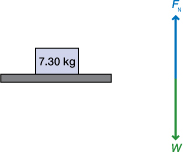 An illustration shows a 7.30-kg box sitting stationary on a surface. Next to the illustration is a free-body diagram with upward and downward arrows only.