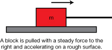 An illustration shows a red box with the letter m inside. A directional arrow indicates the box is being pulled on a surface to the right.